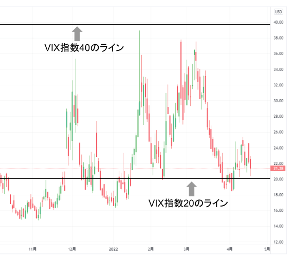 「日経平均VI」「VIX指数（恐怖指数）」